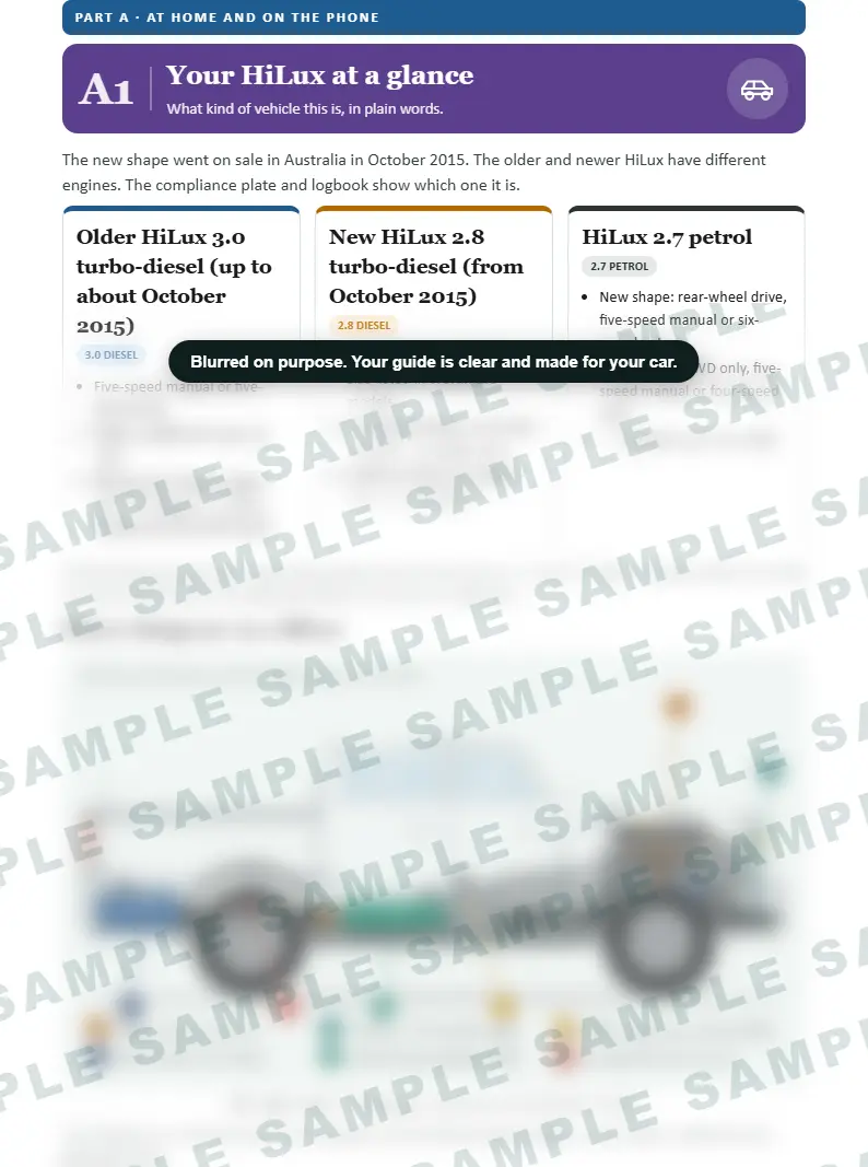 A page from the full guide: the vehicle drawn see-through with the key parts marked