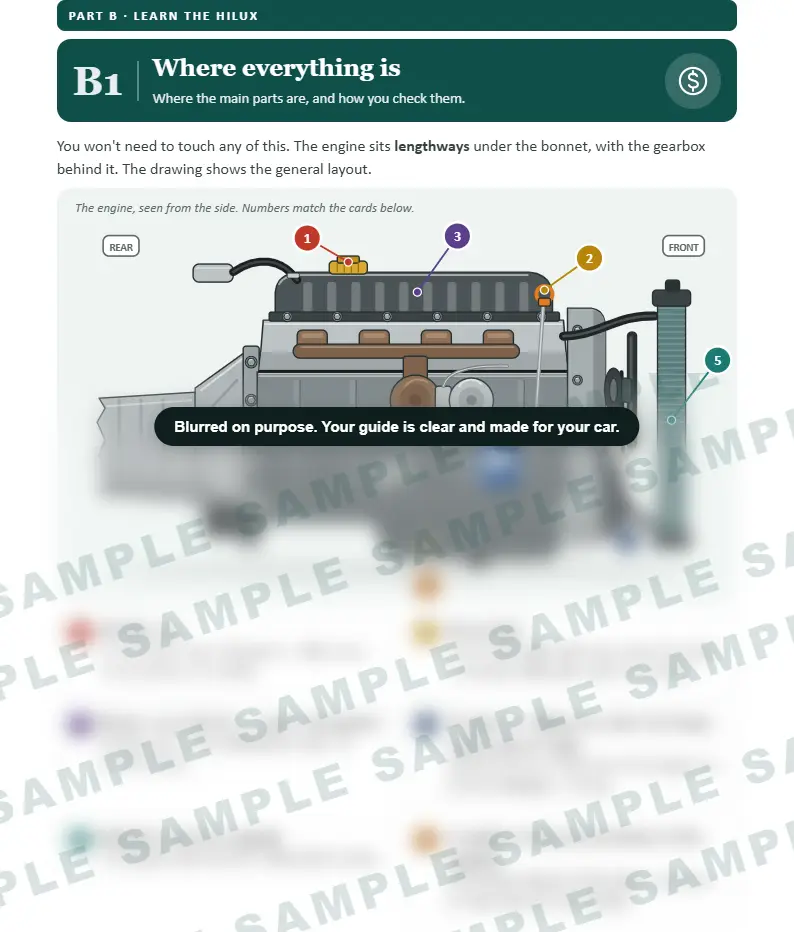 A page from the full guide: the engine bay with numbered pins